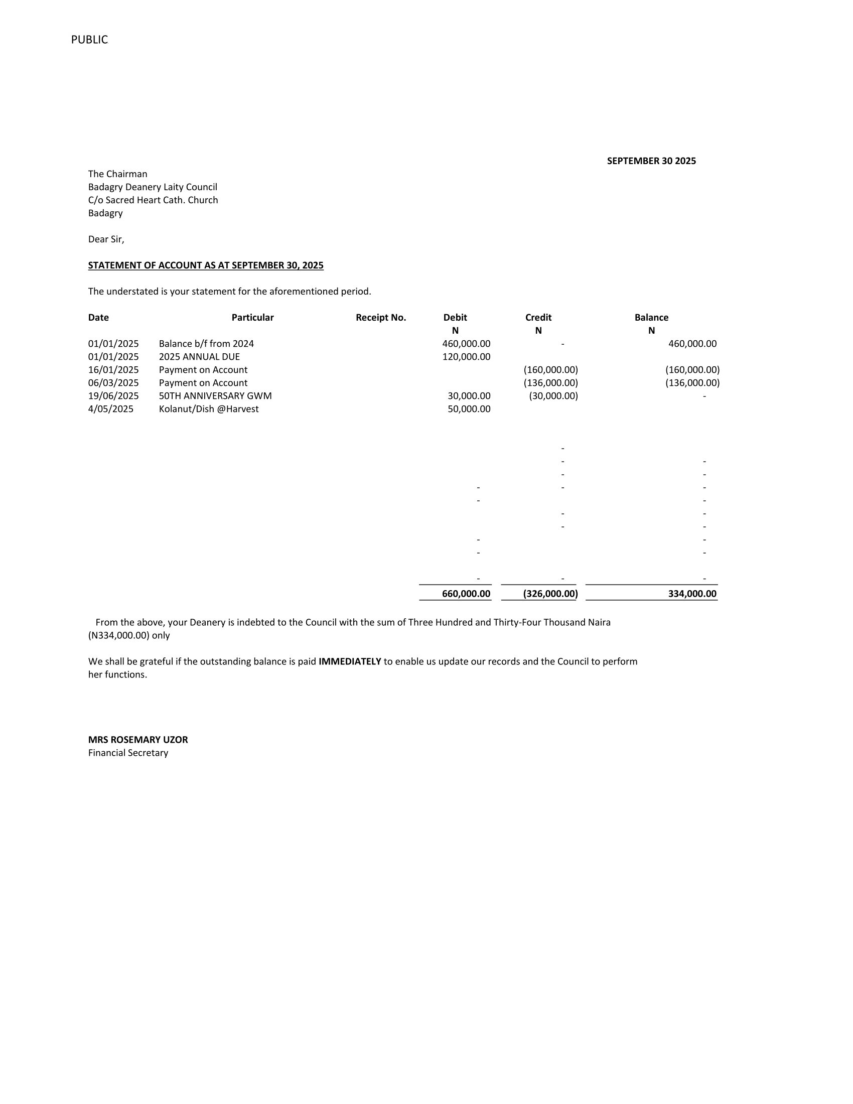 DEANERIES DEBT PROFILE AS AT 30TH SEPT 2025-03