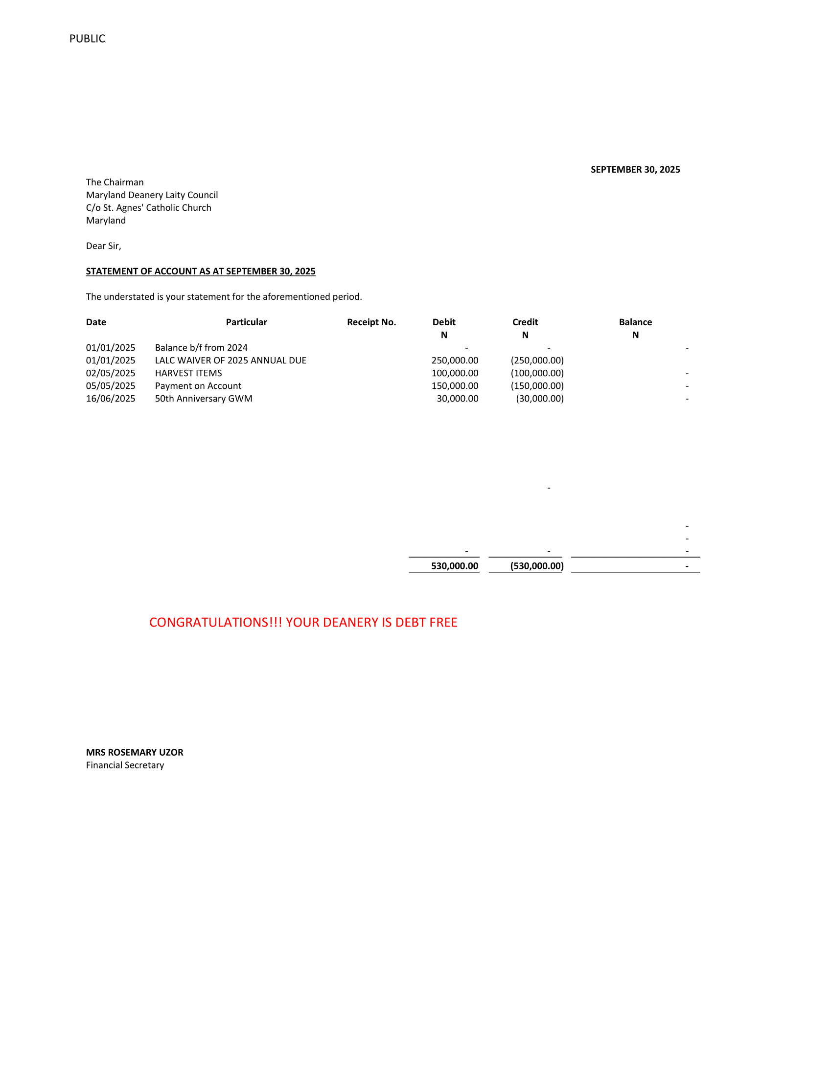 DEANERIES DEBT PROFILE AS AT 30TH SEPT 2025-12