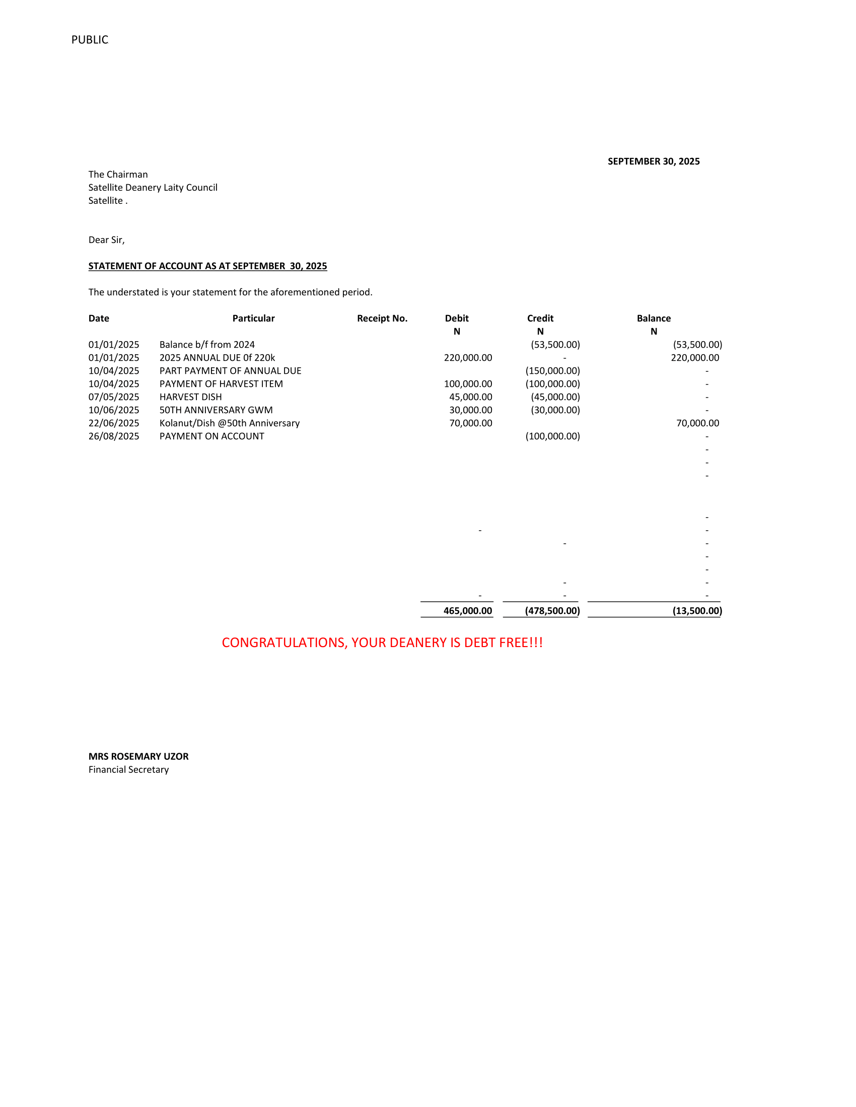 DEANERIES DEBT PROFILE AS AT 30TH SEPT 2025-13