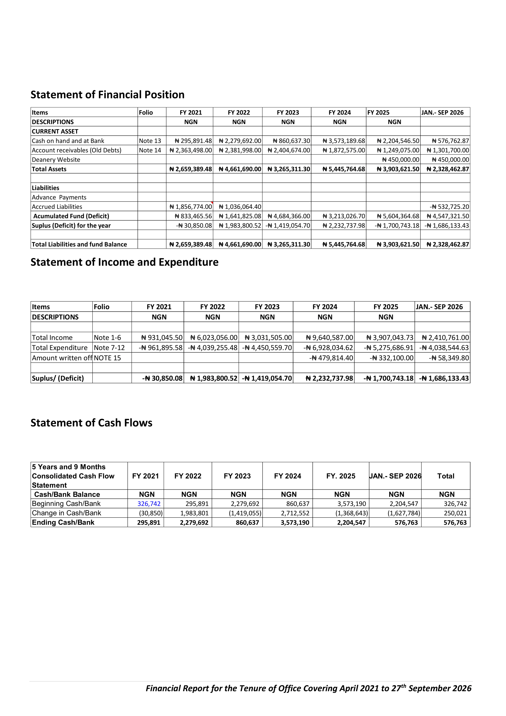 A Stewardship Report of Engr. Patrick Ekpat DLC Chairman Team of Executives -3 (1)-11