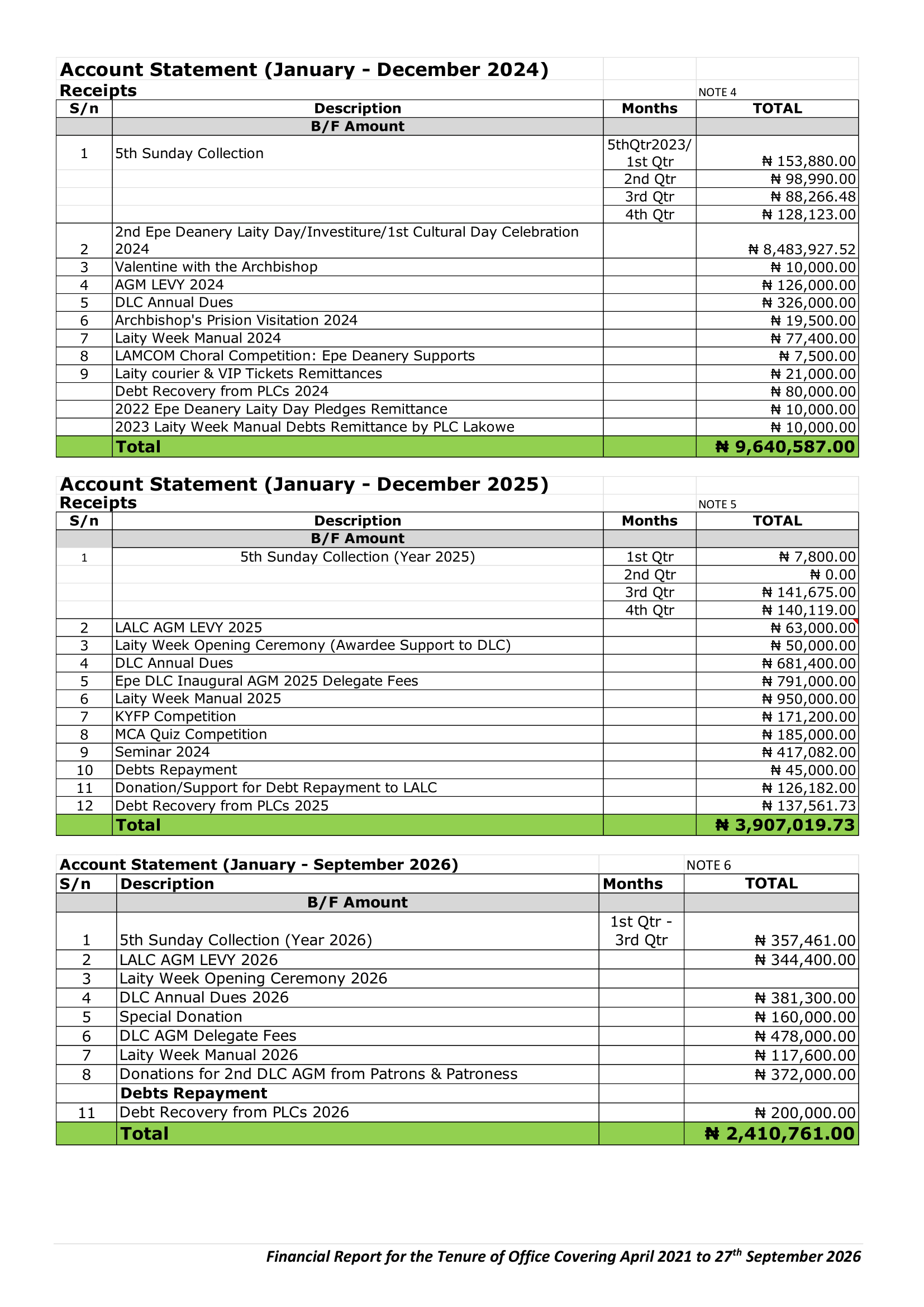 A Stewardship Report of Engr. Patrick Ekpat DLC Chairman Team of Executives -3 (1)-15