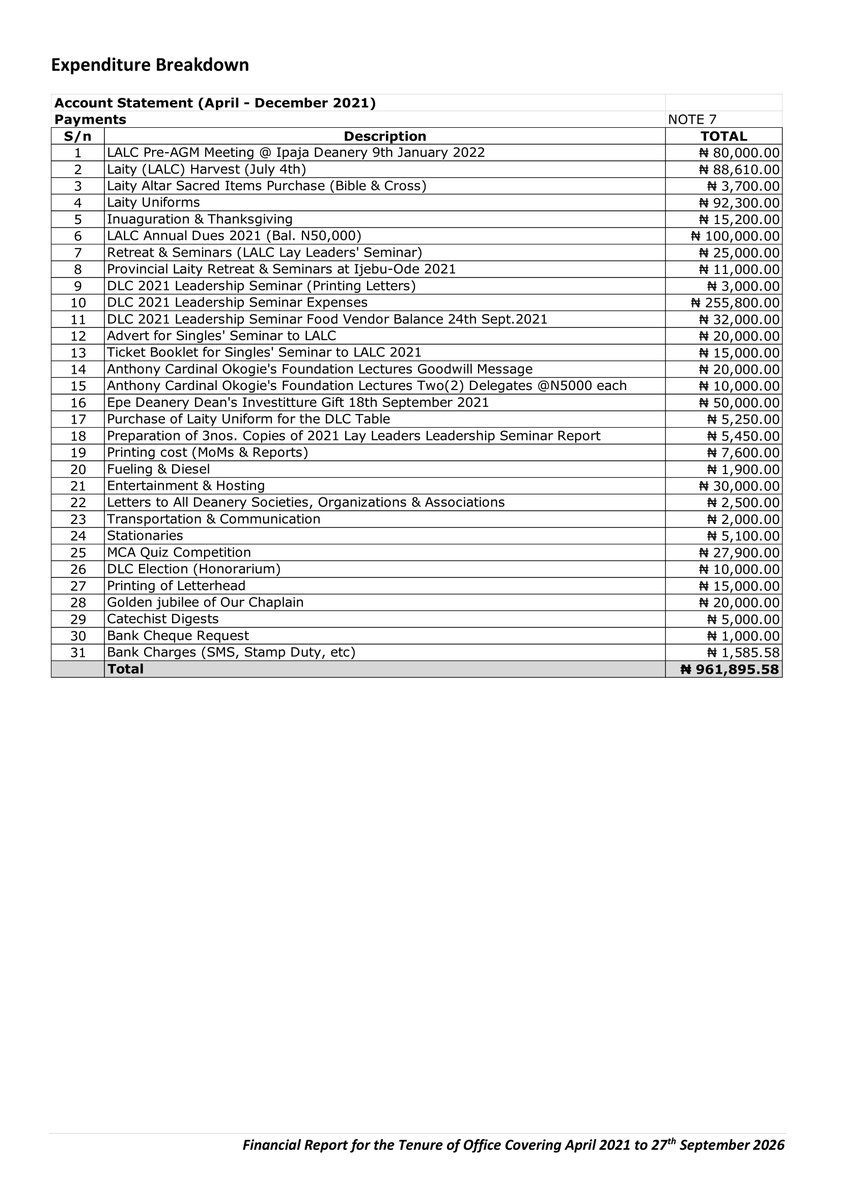 A Stewardship Report of Engr. Patrick Ekpat DLC Chairman Team of Executives -3 (1)-16