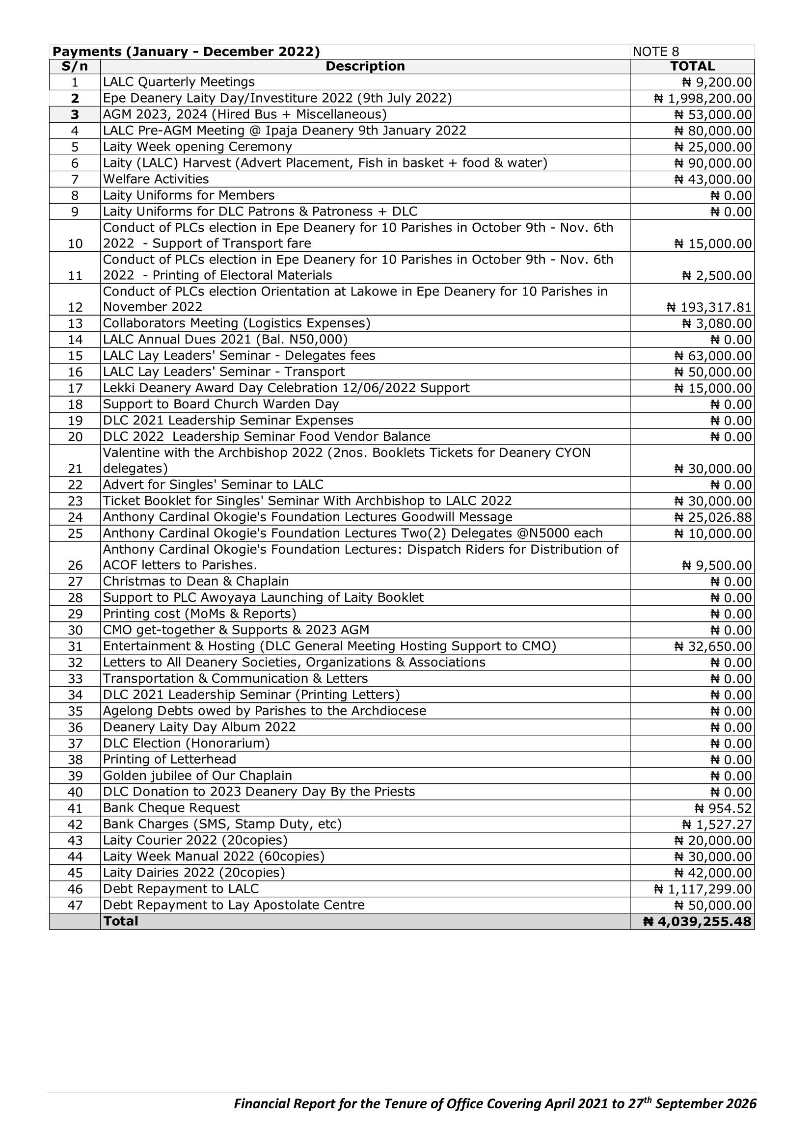 A Stewardship Report of Engr. Patrick Ekpat DLC Chairman Team of Executives -3 (1)-17