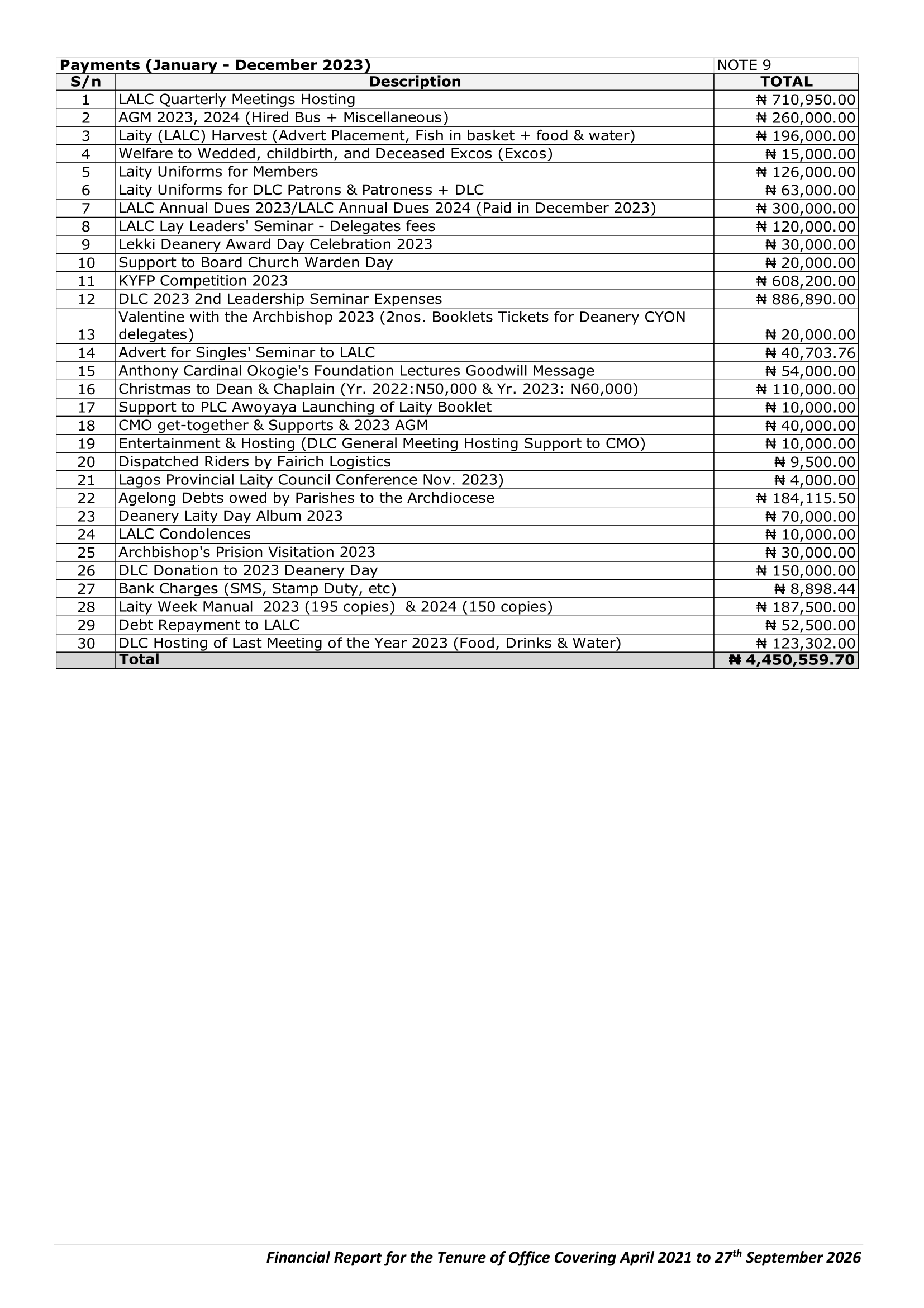 A Stewardship Report of Engr. Patrick Ekpat DLC Chairman Team of Executives -3 (1)-18